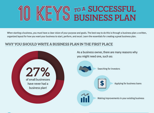 what makes a great business plan