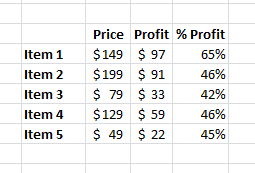 Proft comparison table