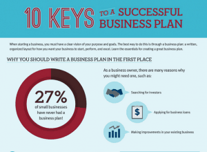 10 keys to a successful business plan