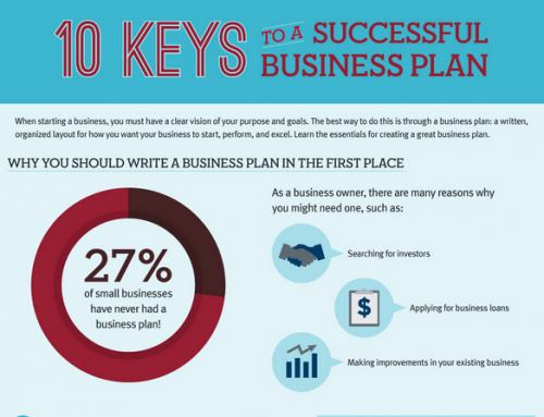 10 Keys to a Successful Business Plan